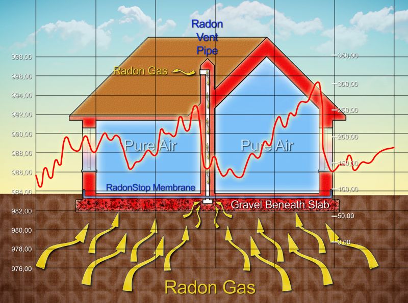 Radon Testing Service in Naperville, IL
